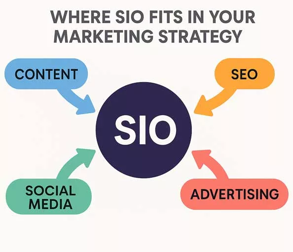 Strategic integration of Search Intent Optimisation into business marketing