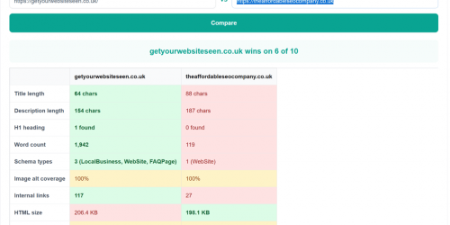 How to Compare Two Websites’ SEO (Free Tool, No Signup)